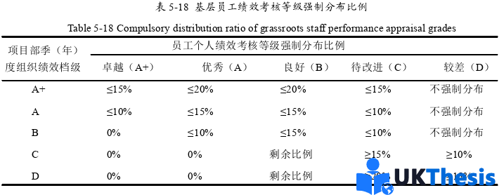 人力資源管理論文參考