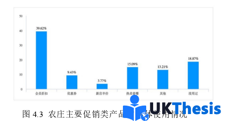 市場營銷論文參考