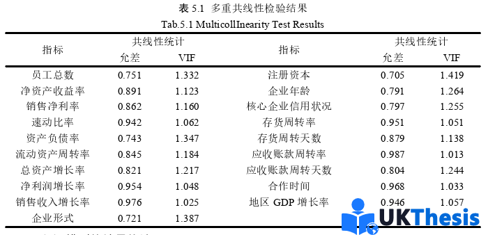 金融論文參考