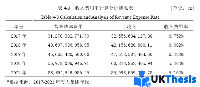 財務(wù)管理論文參考