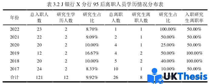 人力資源管理論文怎么寫