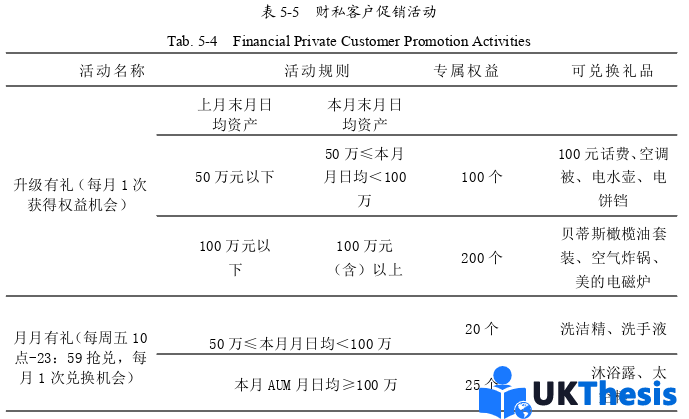 市場營銷論文參考