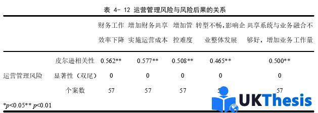 財務(wù)管理論文參考