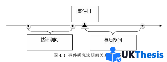 財務(wù)管理論文參考