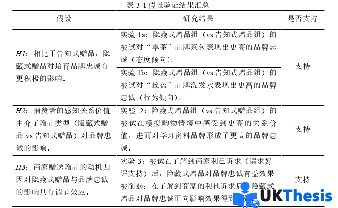 電子商務(wù)論文參考