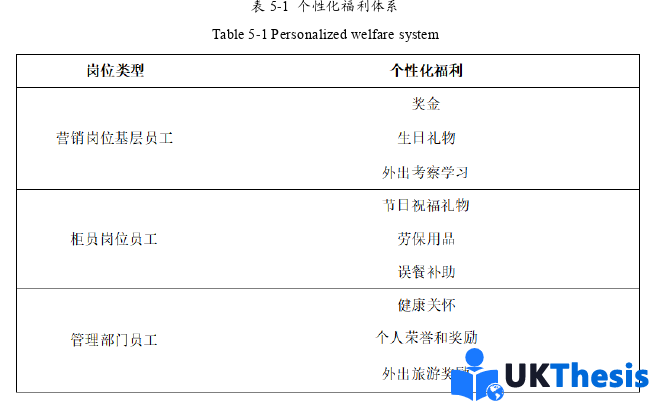 人力資源管理論文參考