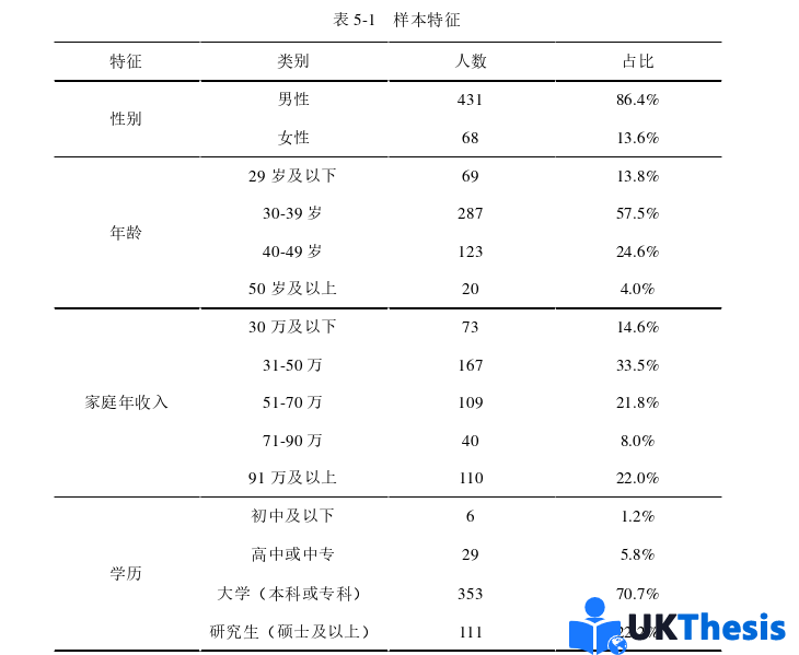 企業(yè)管理論文參考