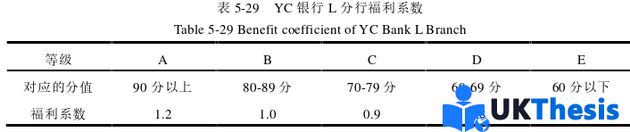 人力資源管理論文參考