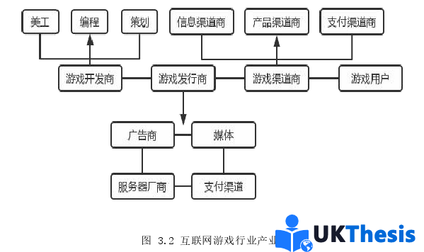 財務(wù)管理論文怎么寫