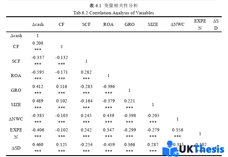 金融論文參考