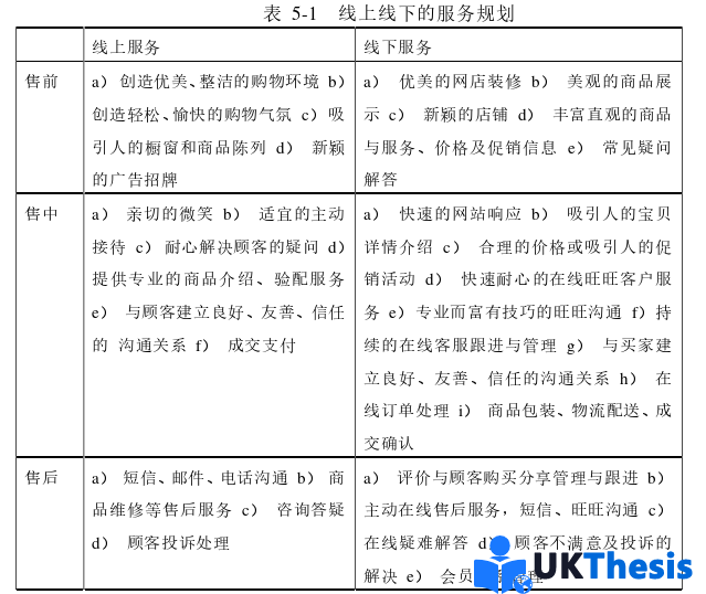 市場營銷論文參考