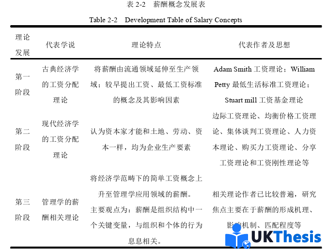 物流論文怎么寫