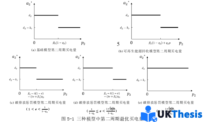 電子商務(wù)論文參考