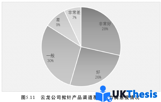 市場營銷論文參考