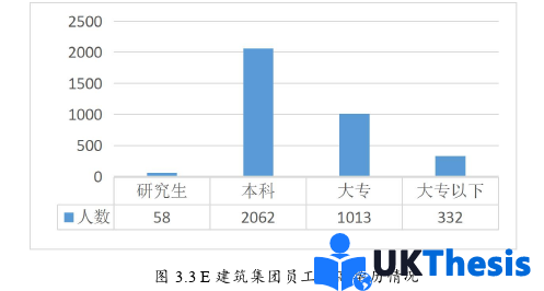 人力資源管理論文怎么寫