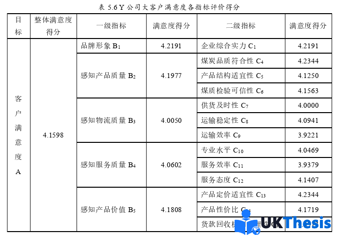 市場(chǎng)營(yíng)銷(xiāo)論文參考