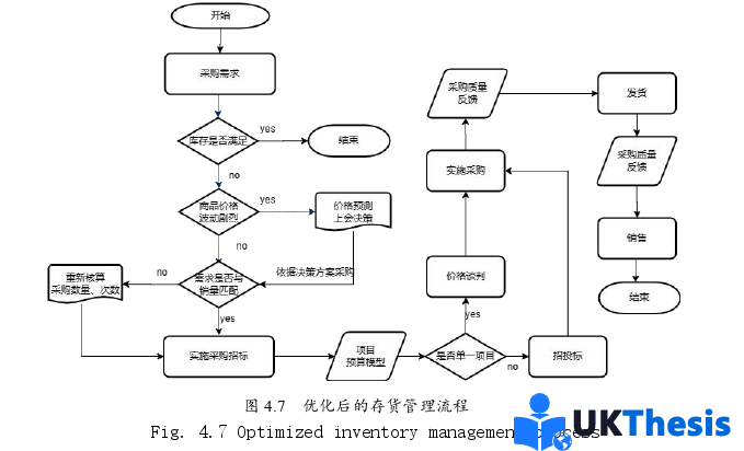 財(cái)務(wù)管理論文參考