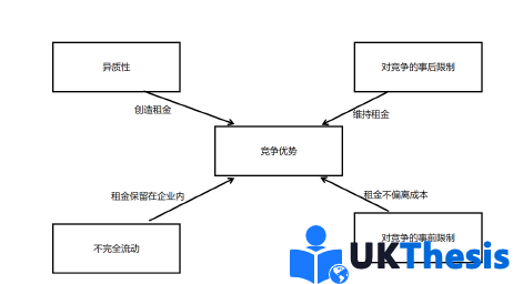 企業(yè)管理論文參考