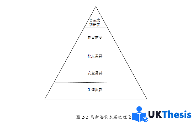 人力資源管理論文怎么寫