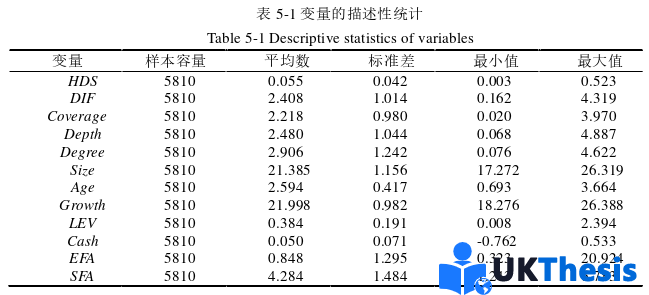 金融論文參考