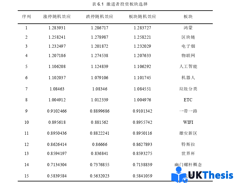 金融論文參考