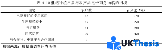 電子商務(wù)論文參考