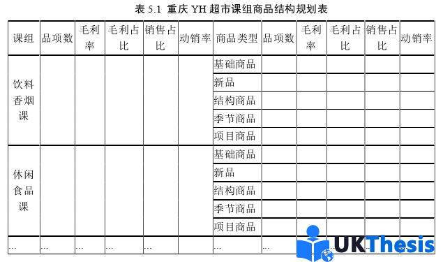 市場營銷論文參考