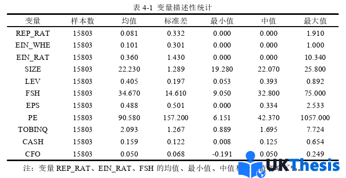 財(cái)務(wù)管理論文參考