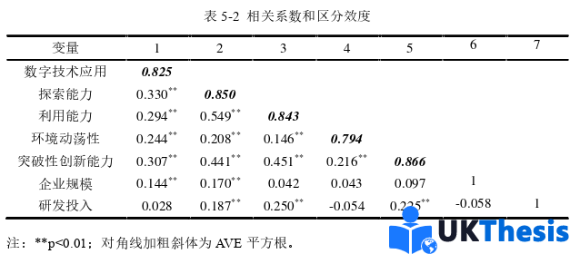 企業(yè)管理論文參考