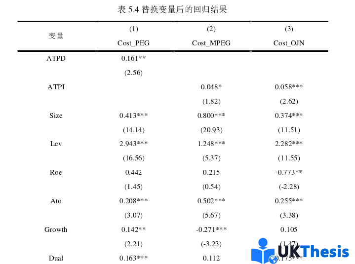 財務管理論文參考