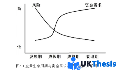 市場營銷論文參考