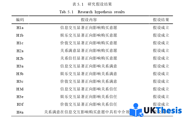 企業(yè)管理論文參考