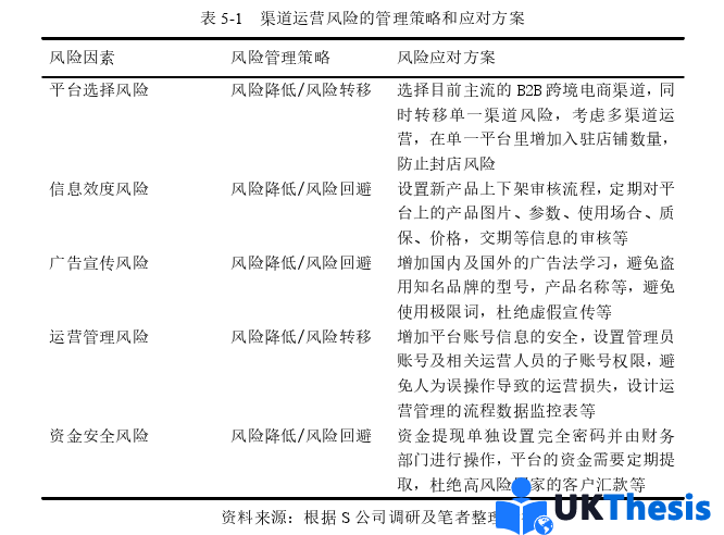 電子商務論文參考