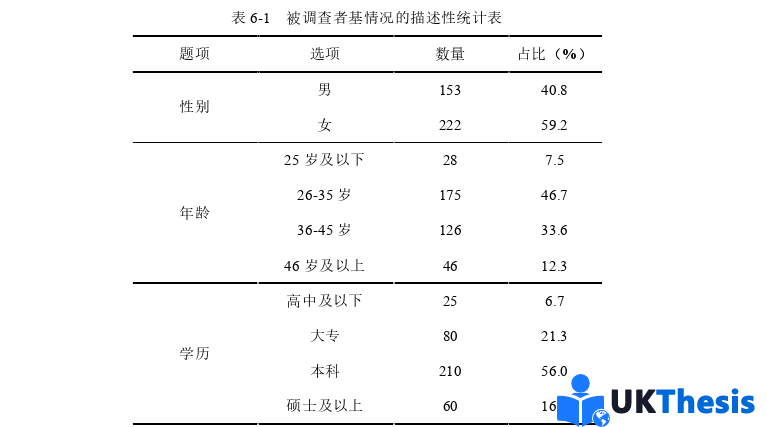 人力資源管理論文參考