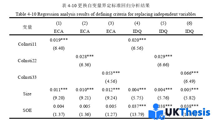 財(cái)務(wù)管理論文參考