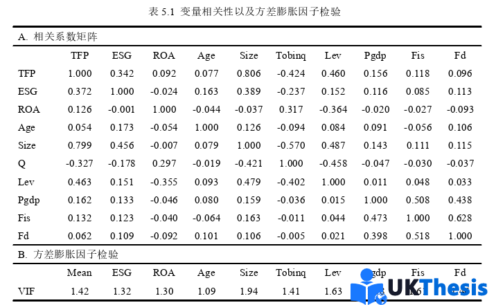 金融論文參考