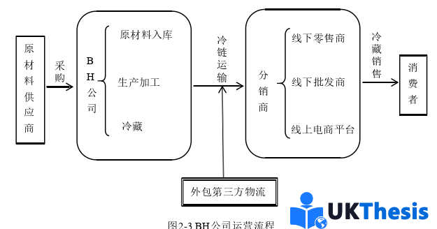 物流論文參考