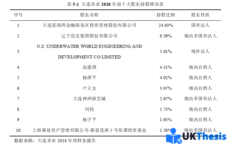 財務(wù)管理論文參考