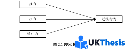 電子商務(wù)論文參考