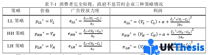 電子商務(wù)論文參考