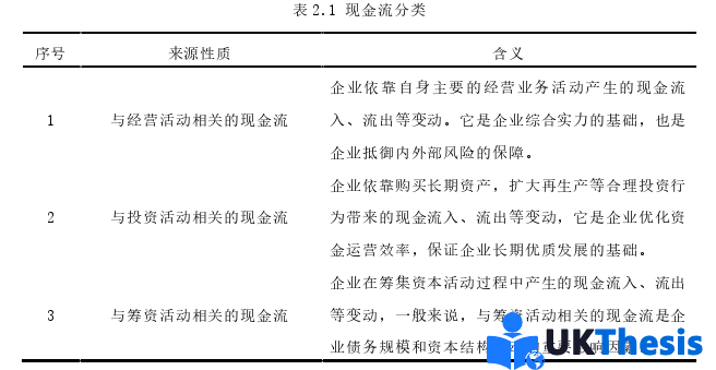 企業(yè)管理論文怎么寫