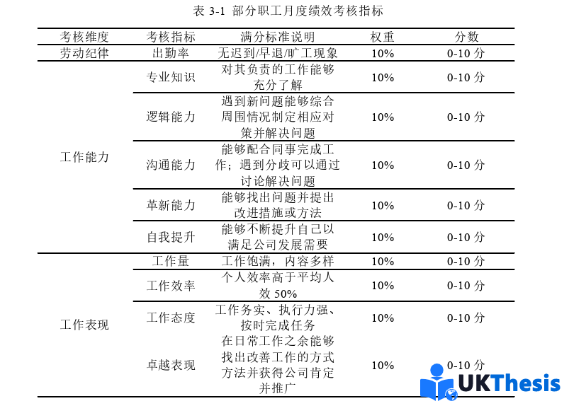 人力資源管理論文參考