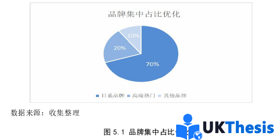 市場營銷論文參考