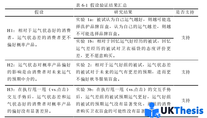 電子商務(wù)論文參考