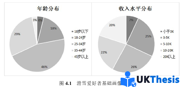 市場營銷論文參考