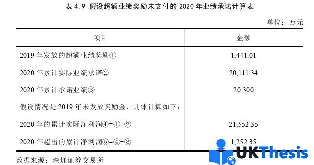 財(cái)務(wù)管理論文參考