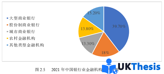 金融論文怎么寫