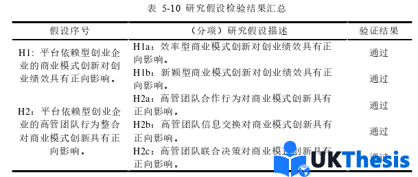 企業(yè)管理論文參考