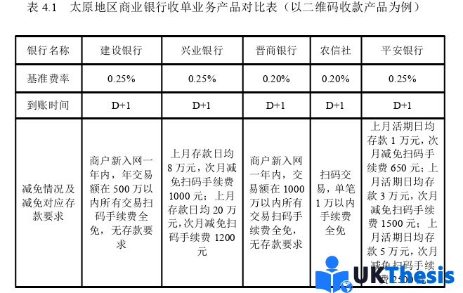 市場營銷論文參考