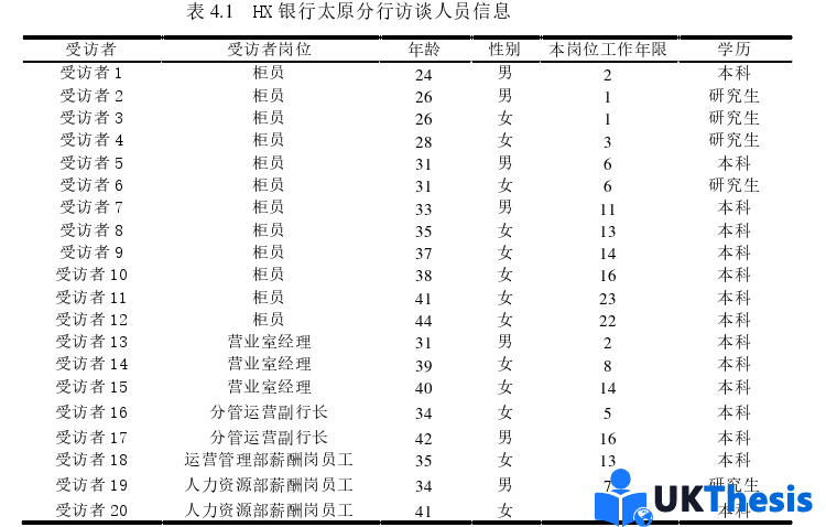 人力資源管理論文怎么寫